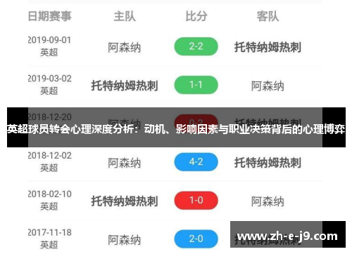 英超球员转会心理深度分析：动机、影响因素与职业决策背后的心理博弈