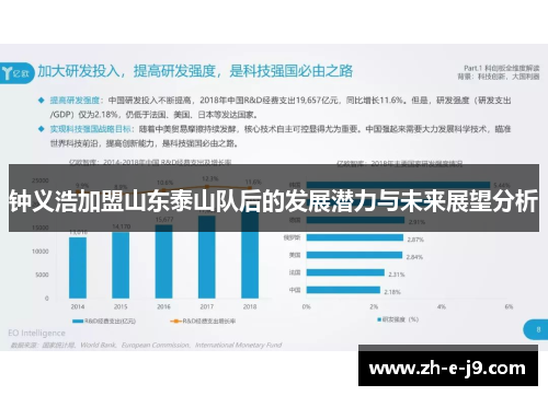 钟义浩加盟山东泰山队后的发展潜力与未来展望分析
