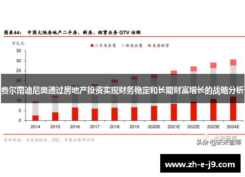 费尔南迪尼奥通过房地产投资实现财务稳定和长期财富增长的战略分析