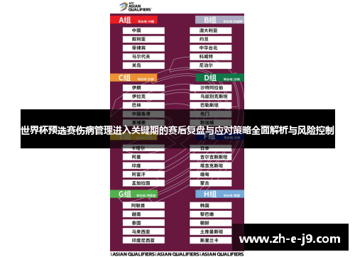 世界杯预选赛伤病管理进入关键期的赛后复盘与应对策略全面解析与风险控制 世界杯预选赛伤病管理进入关键期的赛后复盘与应对策略全面解析与风险控制