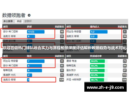 欧冠晋级热门球队综合实力与赛程前景深度评估解析数据趋势与战术对比 欧冠晋级热门球队综合实力与赛程前景深度评估解析数据趋势与战术对比